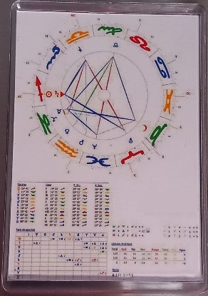 Astral Chart Amulet (magnet)