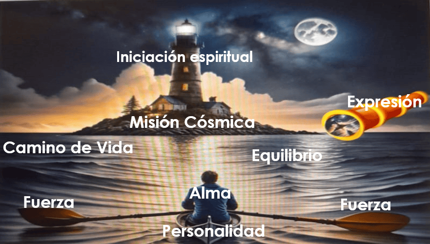 Complete Evolutionary Numerology Consultation (90 min)